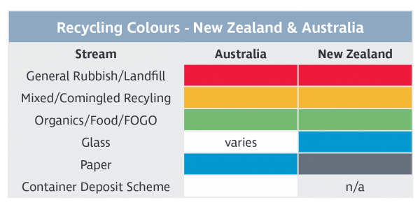 Hideaway RecyclingColourChart